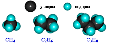 Модели молекул