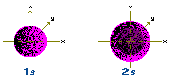 Форма s-AO