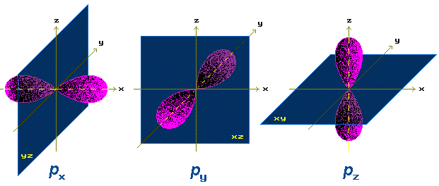 Форма p-AO
