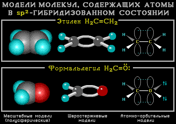 Молекулы с sp2-атомами