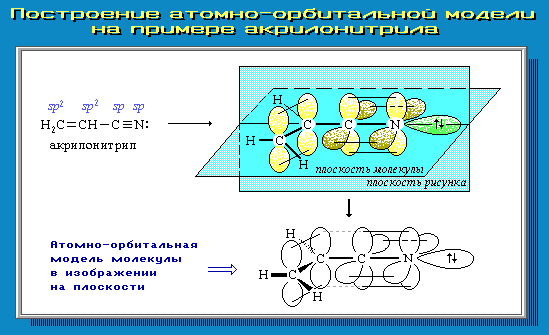 Атомно-орбитальная модель акрилонитрила