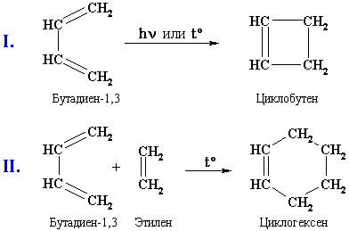 Хлорирование бутадиена
