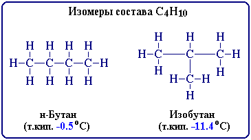 Изомеры состава С4Н10 (2765 байт)