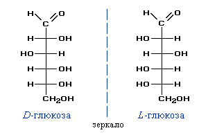Оптические изомеры d-Глюкоза и l-Глюкоза. Оптическая изомерия Глюкоза фруктоза. Формула Глюкозы l-изомер. Глюкоза д и л изомеры. Изомерия глюкозы